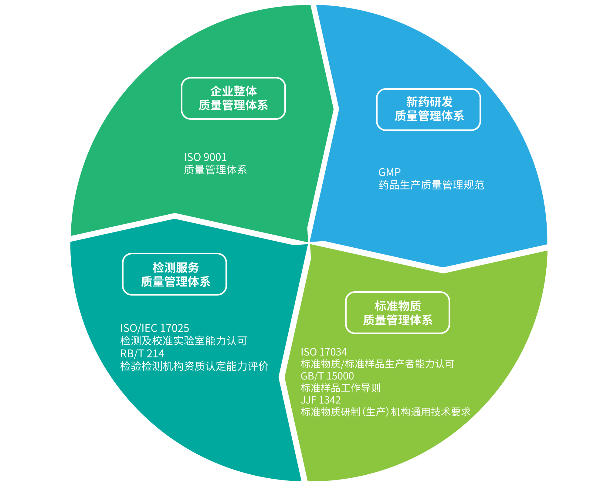 PM真人(中国)质量控制(图1)